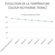 Gourde inox 750 ml - La GLOUP isotherme - JOLI MONDE